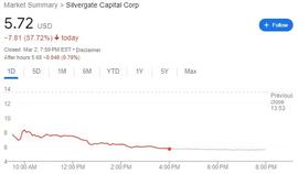 墙倒众人推？加密行业正在抛弃 Silvergate_GATE:gate.io提现地址怎么填