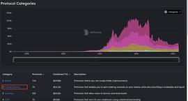 一文说透以太坊LSD：已成第二大加密市场领域 3月将迎来高光时刻_TOKEN:COI