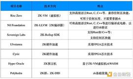盘点近期ZK赛道重点融资项目：ZK-VM将如何构建Web3的未来_ISC:ERO