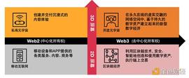 普华永道研报持续唱多元宇宙 背后是想进军Web3？_元宇宙:加密货币