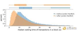 Vitalik：关于 Crypto 用户体验的 5 个经验教训_VIT:TAL