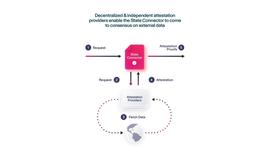拆解新公链Flare Network：刚上线主网欲连接一切  对XRP用户空投即将兑现_区块链:NEX