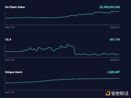 详解OP生态：如何能够吸引丰富的链上活动和资金_STACK:TOKEN