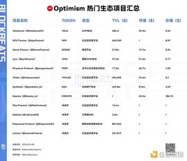 Base带火OP生态 社区都在讨论哪些热点项目？_NFT:Timicoin