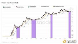 “熊转牛”真在发生？我们分析了四轮周期的 LTH-STH 链上指标_STH:fasthorsevictory