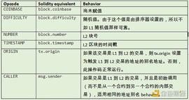 金色观察 | OP Stack和以太坊主网之间有哪些差异_ACK:SWAP