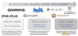 全链游戏时代正在到来：未来的 10 个趋势_WEB:WEB3