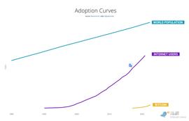 比特币“新文化“运动促Web3繁荣 推动牛市三大新叙事_USD:BUSD