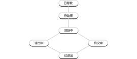 一文详解以太坊验证者的生命周期_FIL:ILV