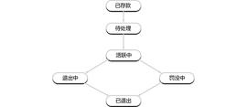 理解验证者的生命周期_以太坊:APOC价格