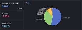 分析：BUSD退场后的BNBChain稳定币生态会有何变化？_WEB:BNBCH