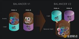 Balancer:LSD 赛道另一个值得关注的协议_NCE:LANC