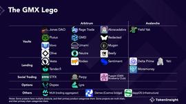 币价、TVL双双创历史新高 一文速览GMX生态28个项目_ULT:blockchain什么意思