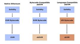从合约部署的角度区分不同的 zkEVM_FIL:Filecoin