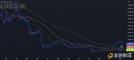 技术分析：BTC和ETH已经进入下一个牛市？_WIS:SWISSNFTFUND币