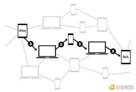 深入解读闪电网络：探寻比特币支付通道的前世今生_ETH:FRAX