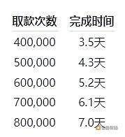 以太坊官方质押提款指南和常见问题解答_ETH:DEFI