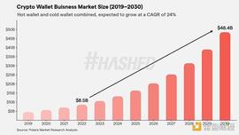 Hashed：2023 年加密领域的十大趋势_区块链:加密货币