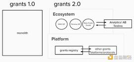 Gitcoin 是什么？Gitcoin Grants 2.0 将解决什么问题？_COIN:Ratscoin
