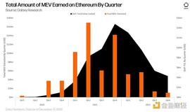金色观察 | 万字长文读懂以太坊MEV区块构建者_MEV:mev币圈