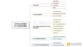 深度盘点NFT永续合约赛道：可以加杠杆做空NFT了？_ERP:加密货币市场是什么意思