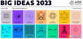 BigIdeas 2023报告速览：货币、金融和互联网革命正处于转折点_数字钱包:imtoken数字钱包