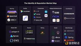 金色荐读 | 一文全面了解链上身份生态版图_WEB:WEB3