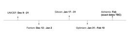 Gitcoin改版后首次捐赠活动启动 一文告诉你该如何参与_COI:METALUNA