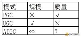 解密人工智能内容生成（AIGC）的发展与现状_AIG:比特币