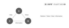 SocialFi 1.0 到 2.0 的现状、观察、思考与畅想_TOKEN:区块链的几个大局有哪些