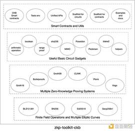 下一轮牛市发动机是ZK？一文了解ZK的发展现状及未来潜力_NFT:META X CITY