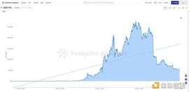 2022年DeFi行业的25个关键指标_EFI:TVL