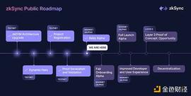 Nansen：zkSync会是以太坊扩展的答案吗？_zkSync:TOKEN