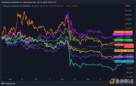 贯穿2023年的Web3投资叙事是哪些？_AST:WIT