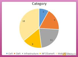 陷入颓势的DeFi板块还有哪些协议值得关注和交互？_EFI:DEF