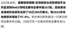 2022年全球区块链生态安全年报_FTX:区块链存证多少钱