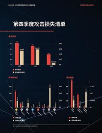 FTX事件始末  黑客攻击总结：CertiK2022 第四季度Web3.0行业安全报告_WEB3.0:Insurance Supermarket