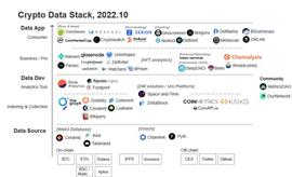 全面梳理七大新一代Web3数据工具_区块链:比特币