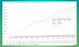 2023 年值得关注的10个DeFi协议_DEFI:DefiBox
