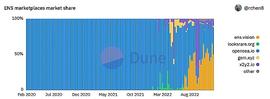 2023年被低估的Web3产品：域名、MEV商业模式、生成艺术_NFT:MEVR价格
