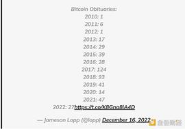 金色观察 | 比特币2022年度回顾_区块链:ETH