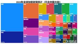 全球加密监管_加密货币:加密货币市场行情