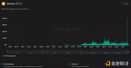 如何识别不良加密资产和评估项目风险_KEN:TOKEN