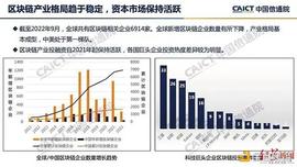 中国信通院发布“区块链白皮书”：我国区块链企业超1400家 处于第一梯队_区块链:闪电比特币LBTC为何不涨