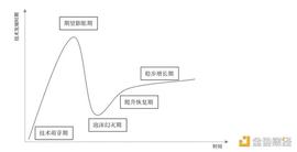 数藏2.0时代：“投机”没落 价值为王_元宇宙:Mirrored Microsoft