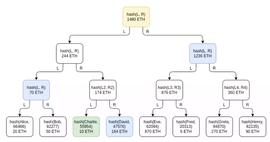 V神：如何打造更安全中心化交易所？_POS:Yfscience