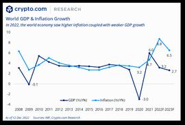 Crypto.com 年终总结与 2023 年展望：SBT将引导我们进入去中心化社会_CRYPT:CRYPTO