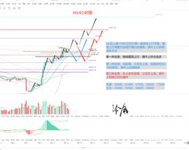 冷风说币：BTC强势上涨 cpi再临 能否带动市场？2022.09.13_XMETA:HASH