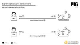 金色观察 | 深入研究比特币网络上的NFT—DIBA_Chain:SIS