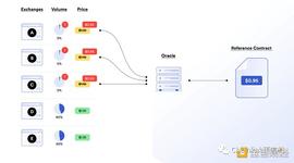 市场操纵和预言机操纵有什么区别？_比特币:FEED